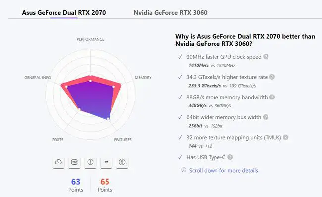 Asus GeForce Dual RTX 2070 (Acer Predator Triton 300) vs Nvidia GeForce RTX 3060 (Acer Predator Helios)