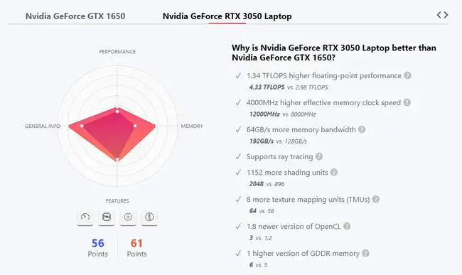 NVIDIA GeForce GTX (Acer Nitro 5 Gaming) 1650 vs NVIDIA GeForce RTX 3050 (Lenovo IdeaPad Gaming 3)