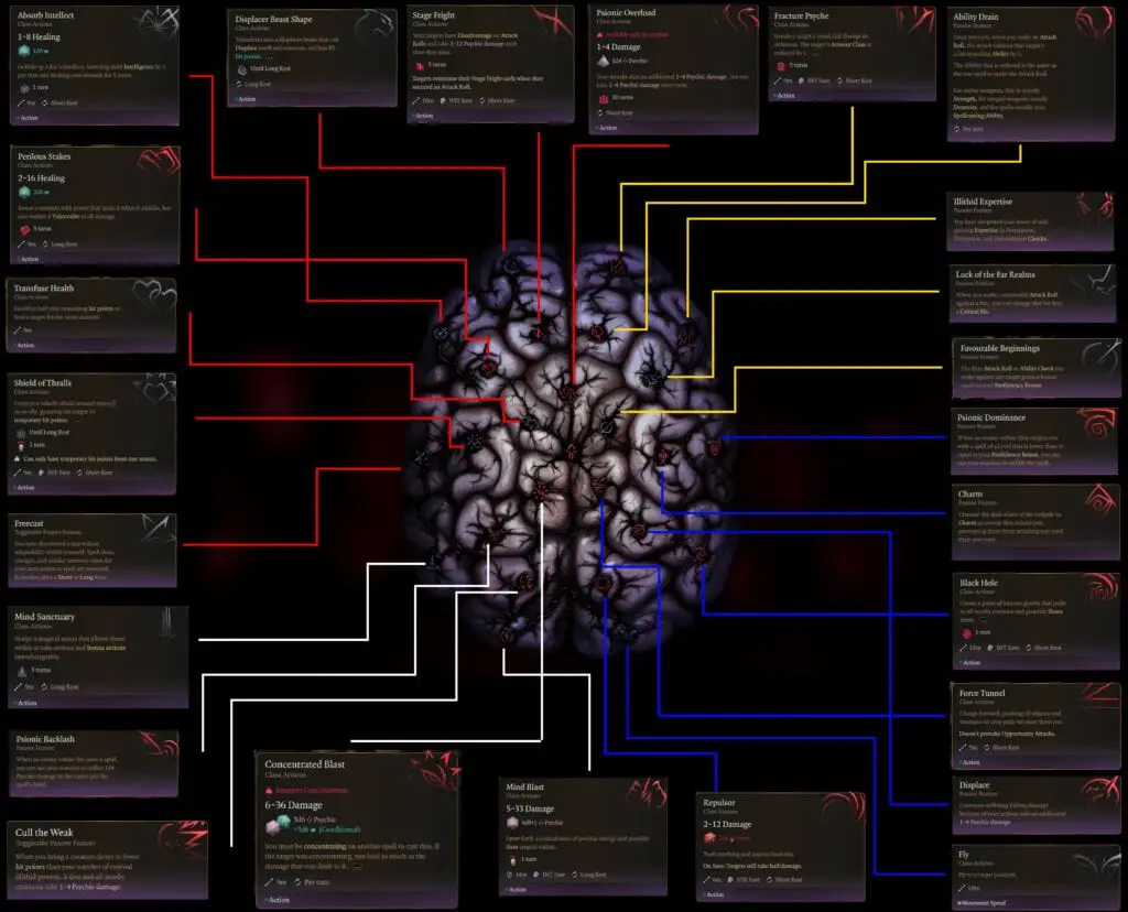 Illithid powers skill tree and progression